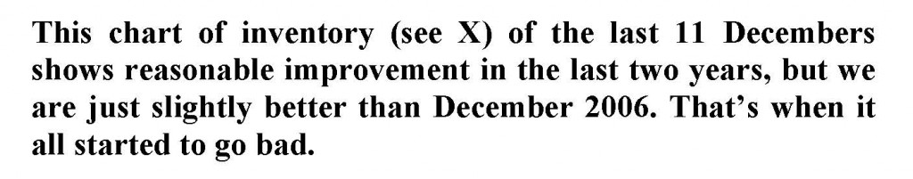 inventory & sales NAR 1999 to 12 2009 newobservations.net dec isolated text