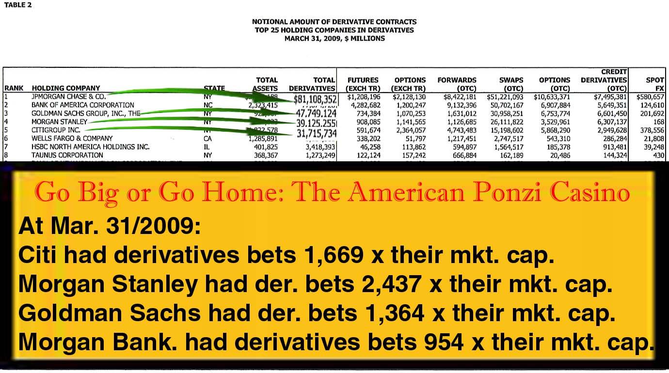 Derivatives to Bank Capitalization